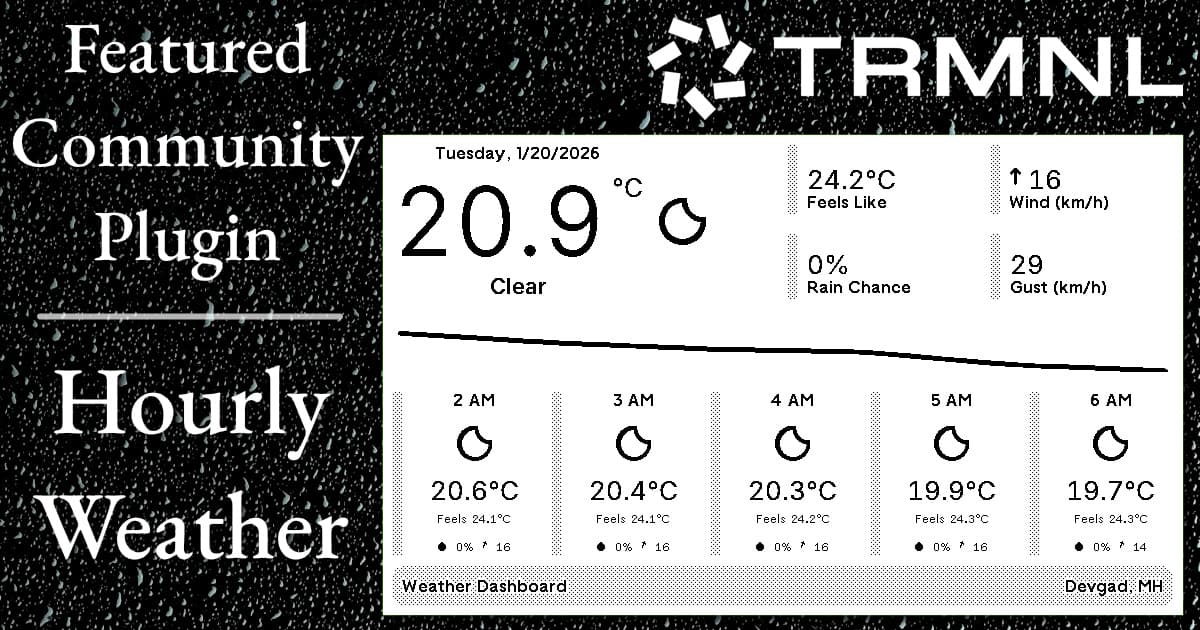 Featured Community Plugin: Hourly Weather