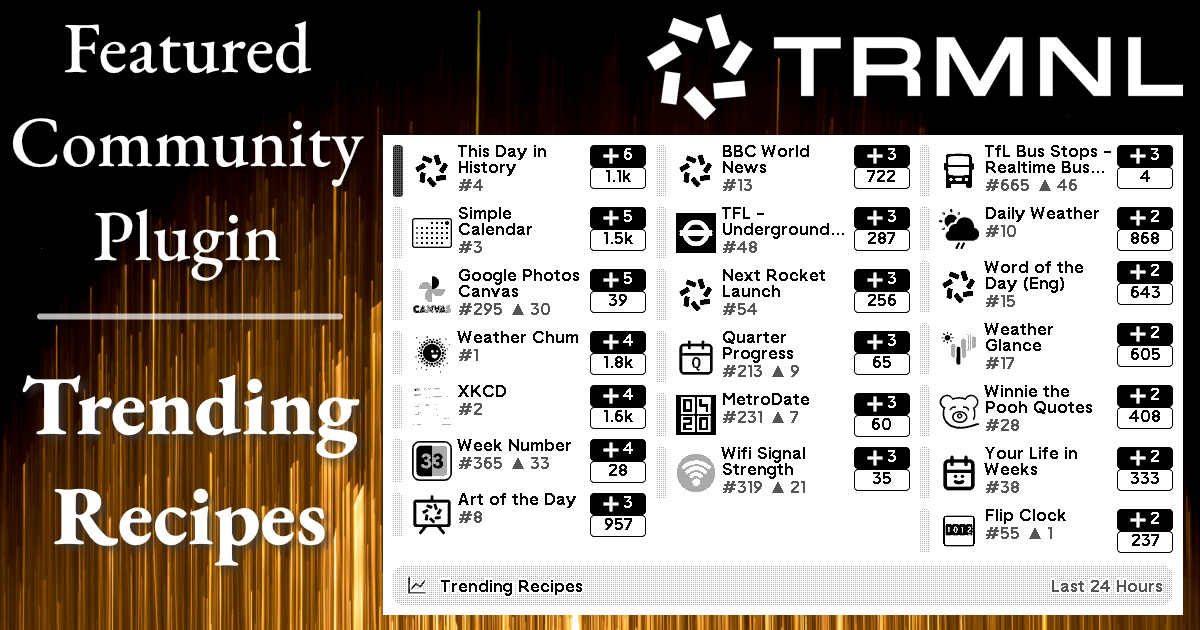 Featured Community Plugin: Trending Recipes