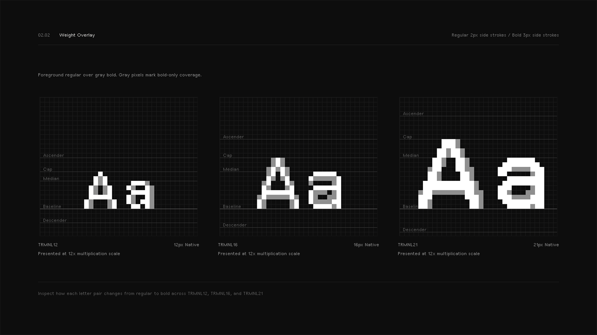 Introducing Typography