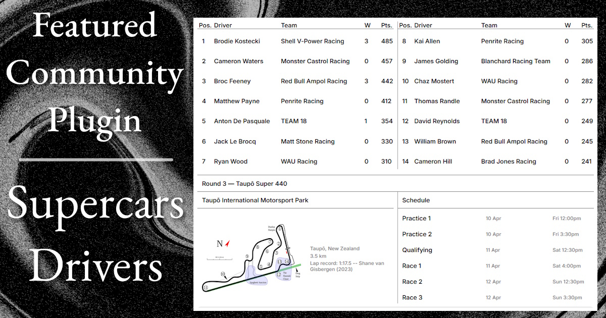 Featured Community Plugin - Supercars Drivers