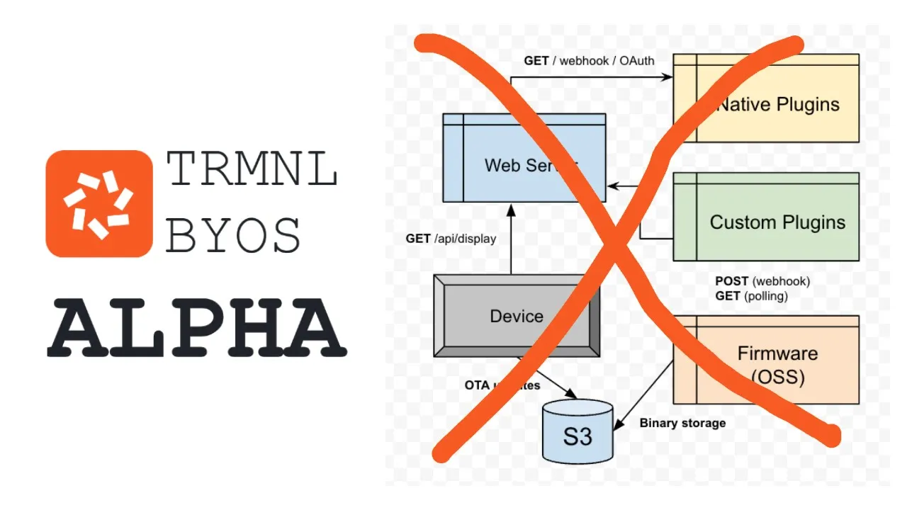 Introducing BYOS: an OSS TRMNL client